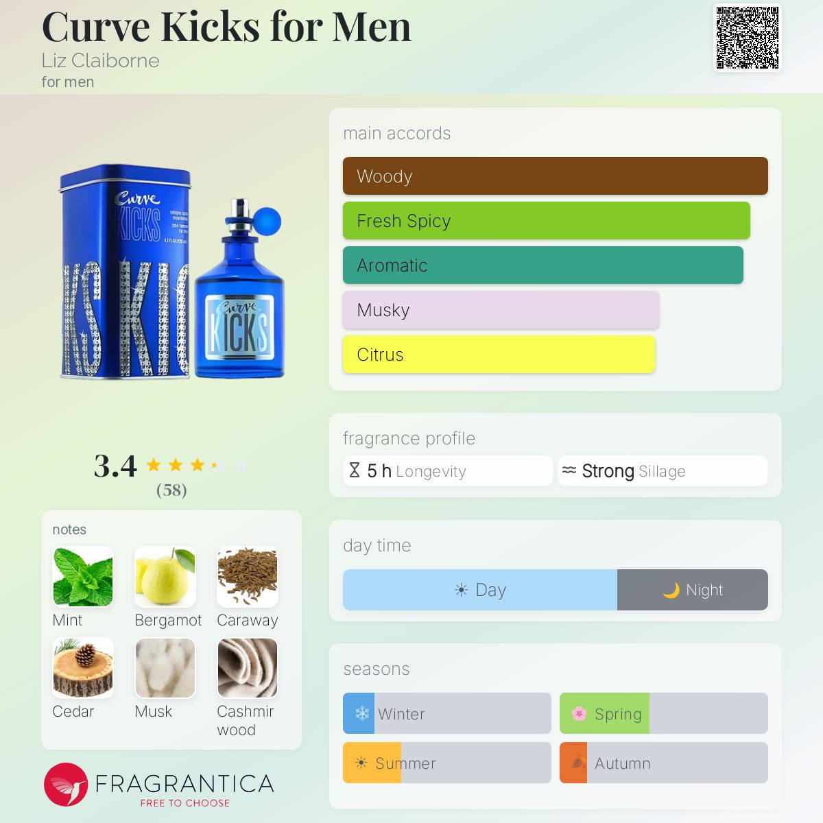Profile card