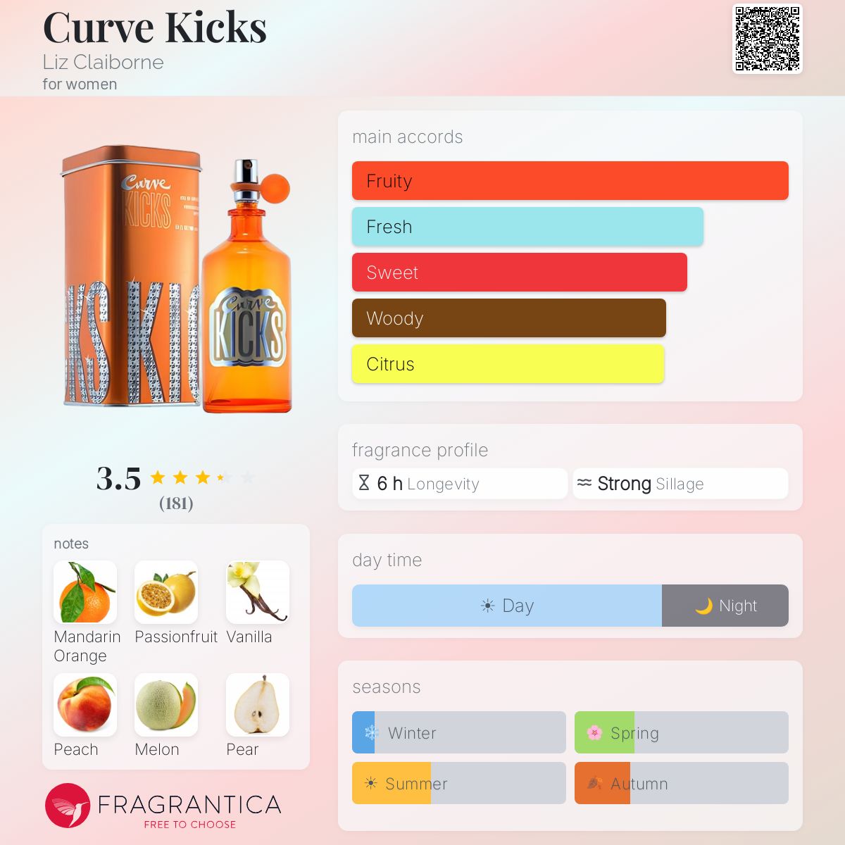 Profile card