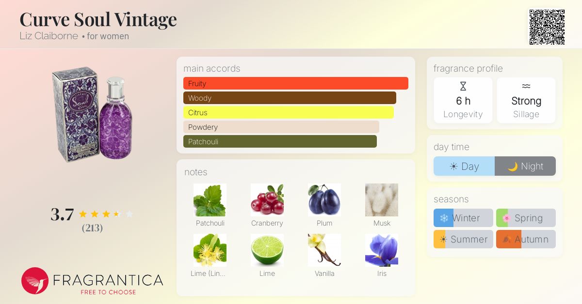Fragrance card