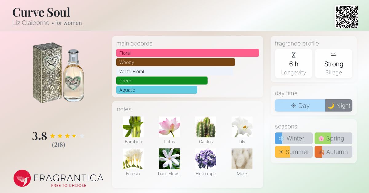 Fragrance card