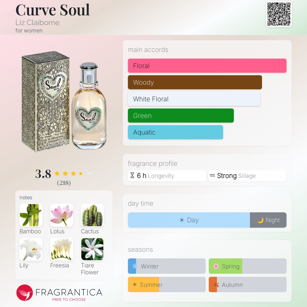 Profile card