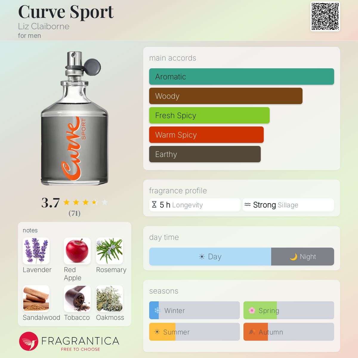 Profile card