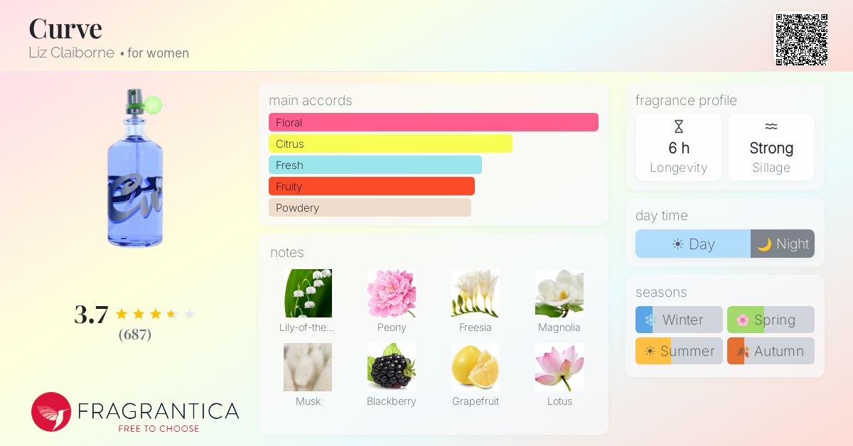 Fragrance card