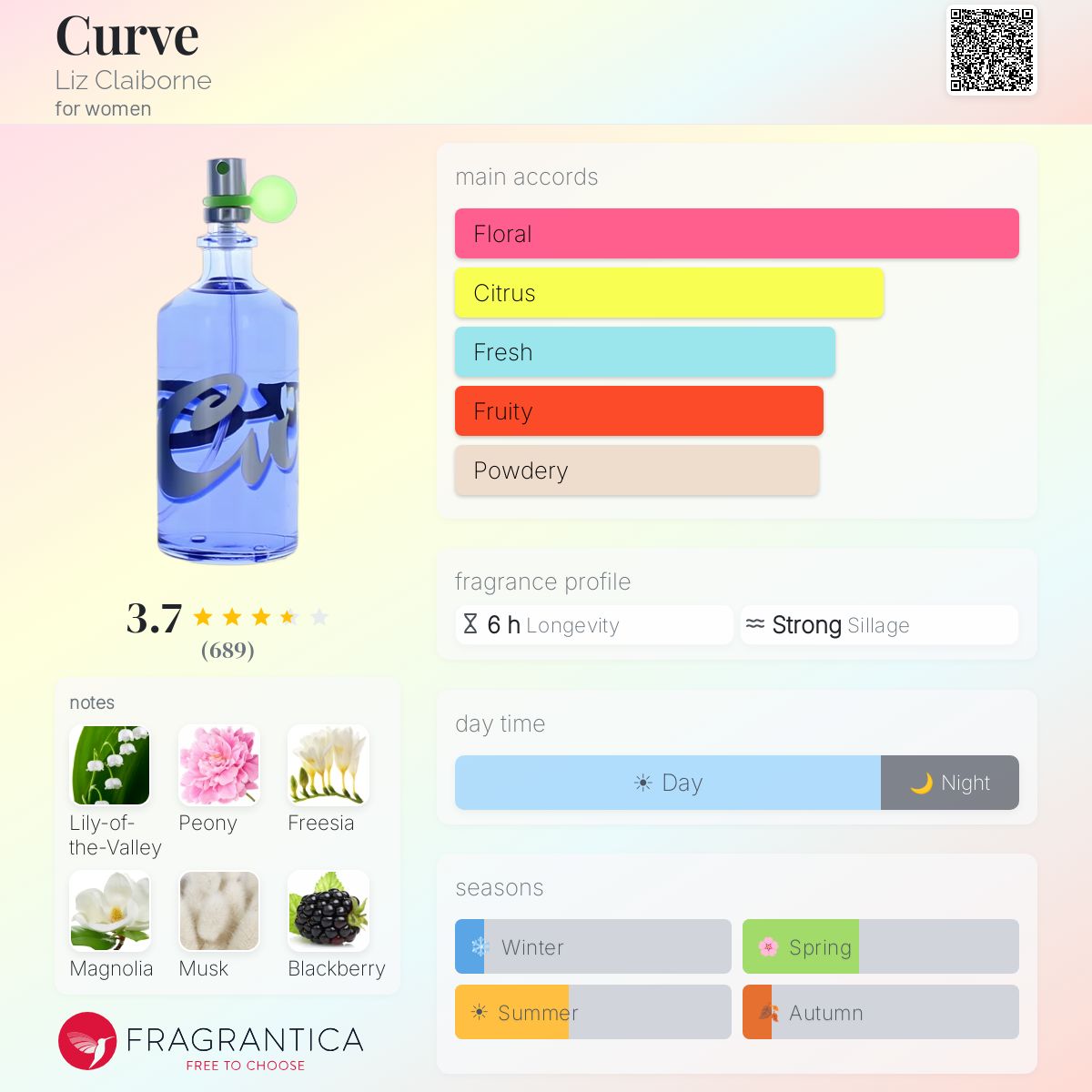 Profile card