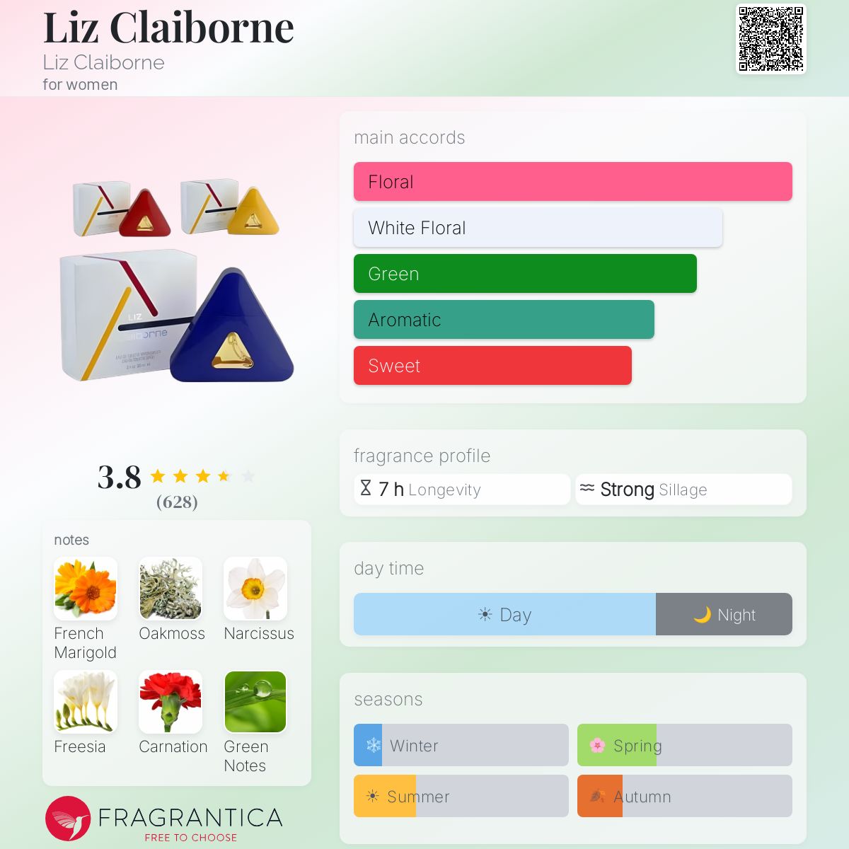 Ficha de perfil