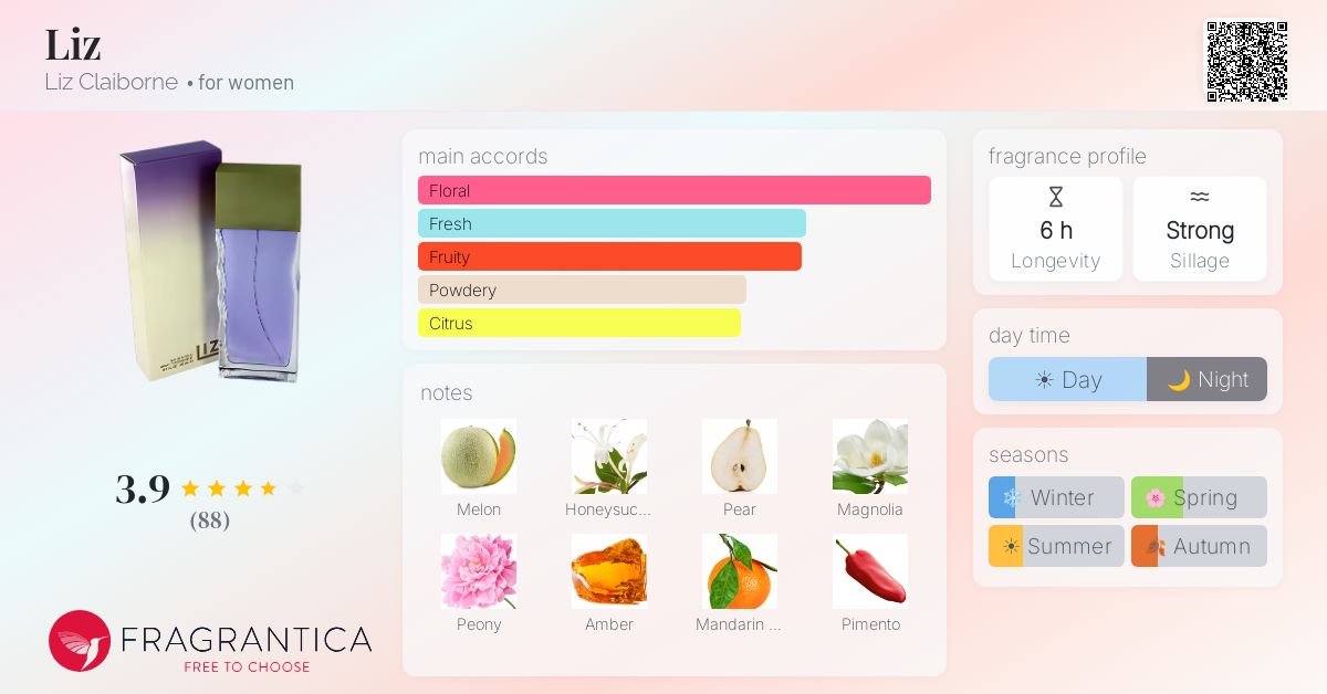 Fragrance card