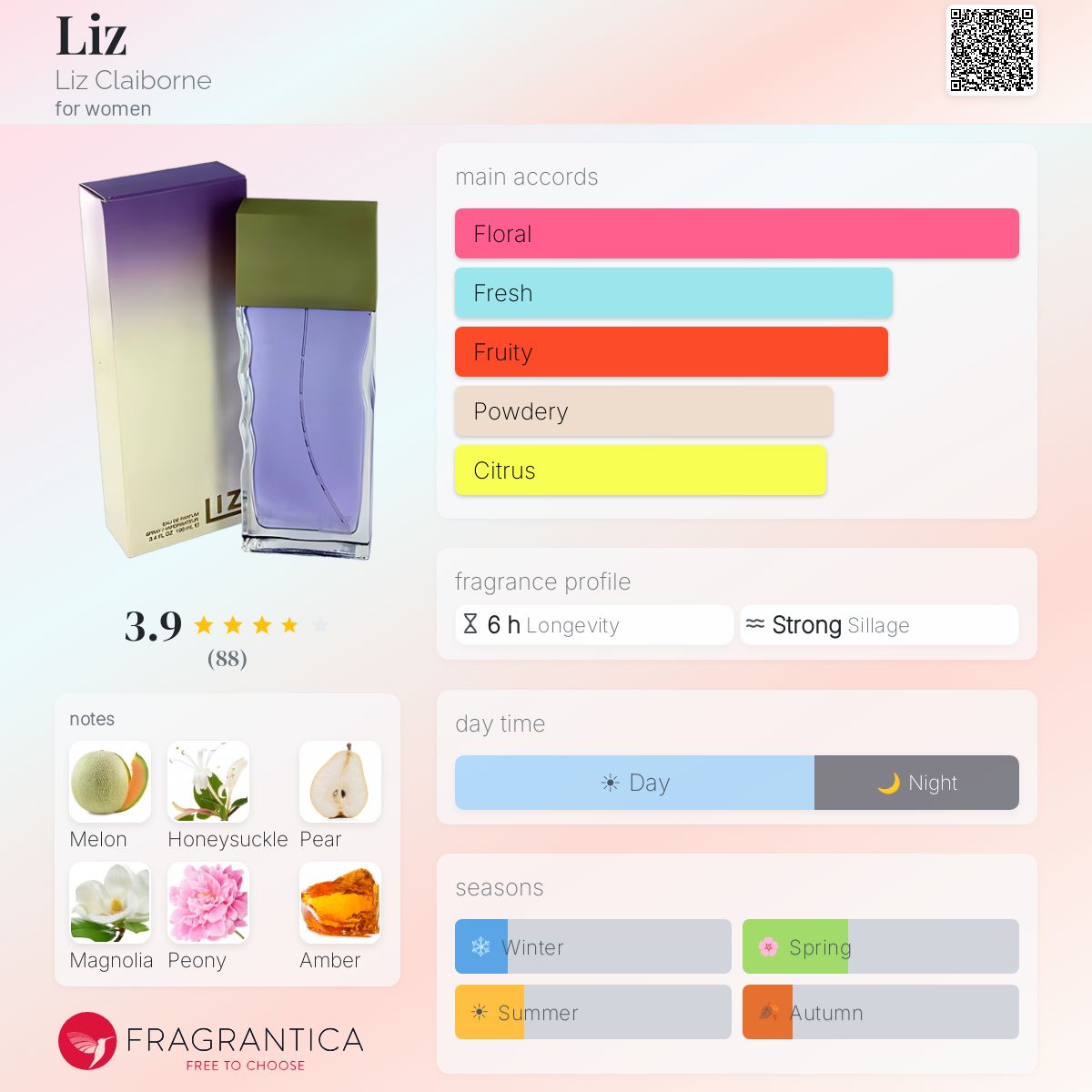Profile card
