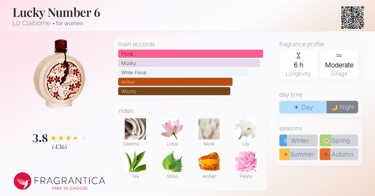 Fragrance card