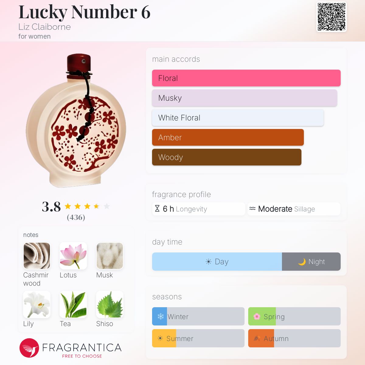 Profile card
