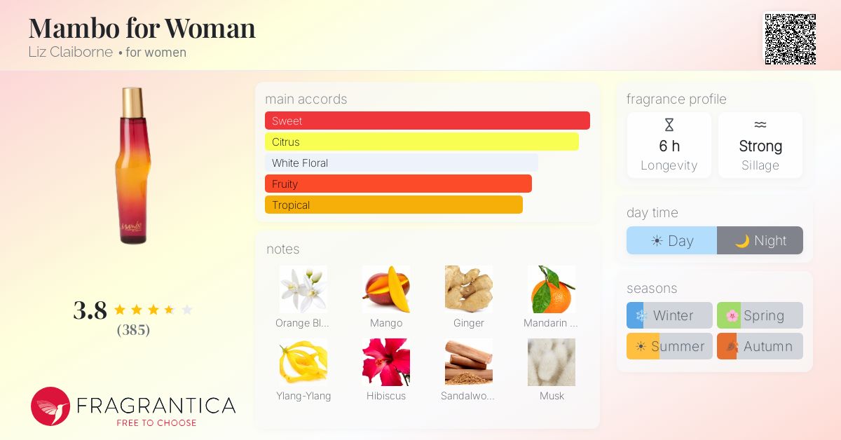 Ficha de la fragancia