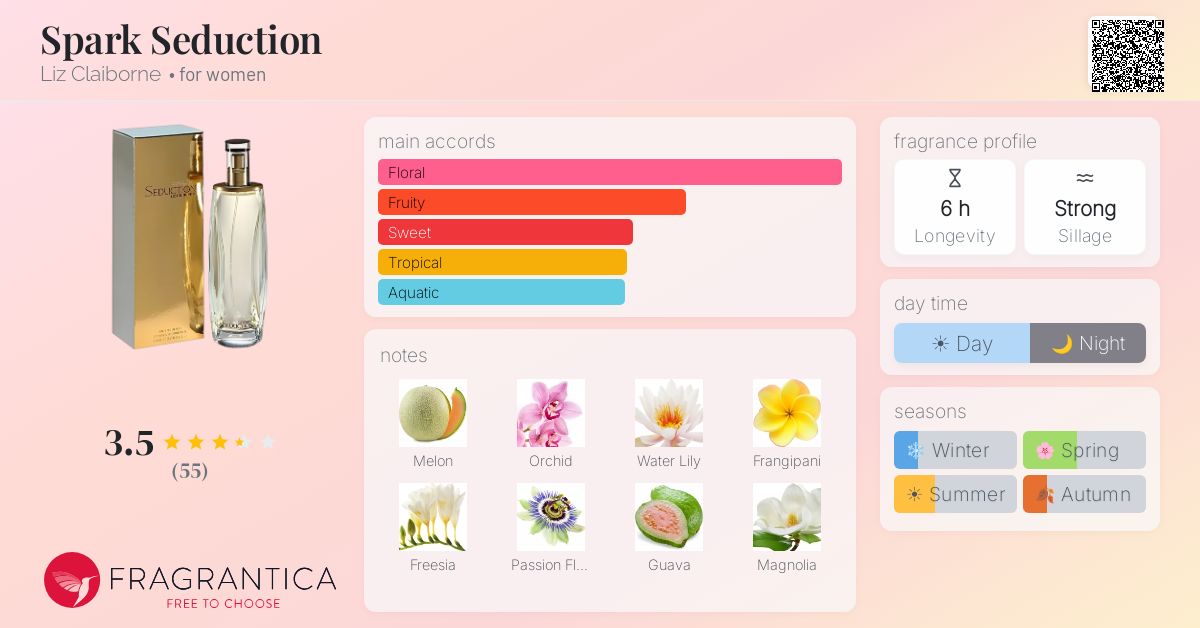 Fragrance card