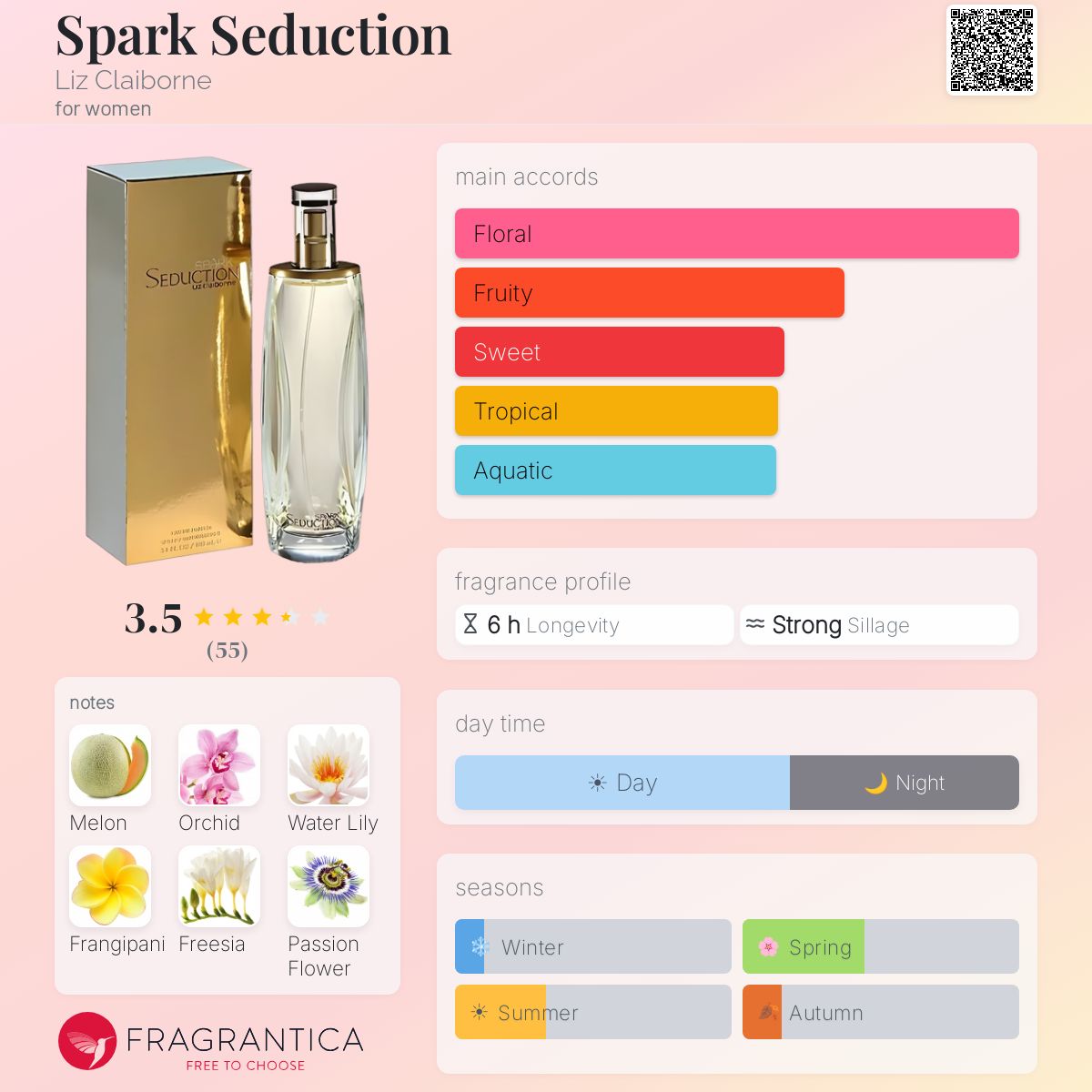 Profile card