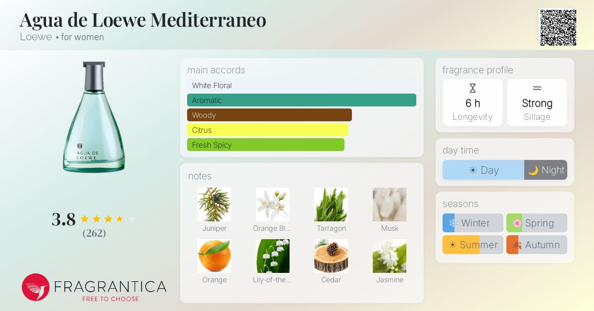 Fragrance card