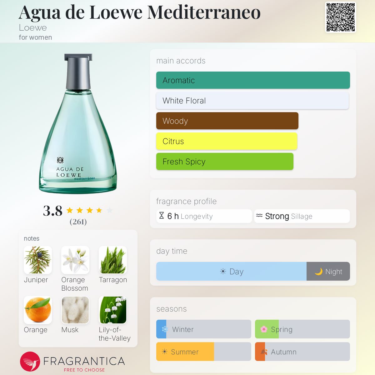 Profile card