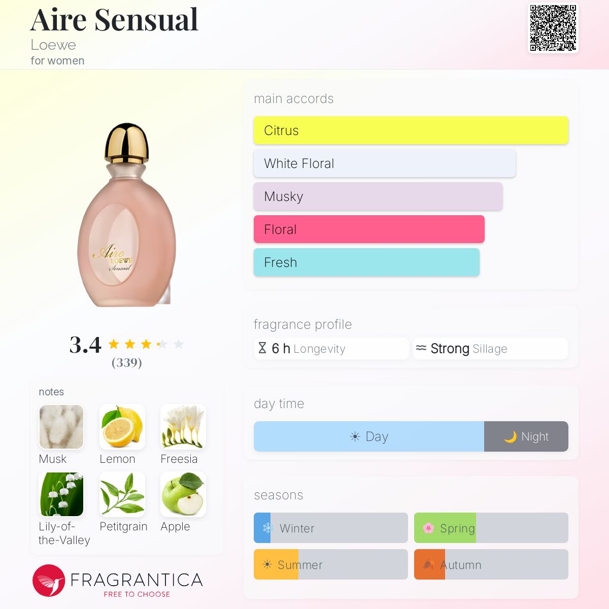 Profile card