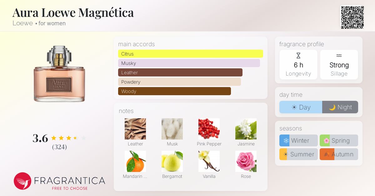 Ficha de la fragancia