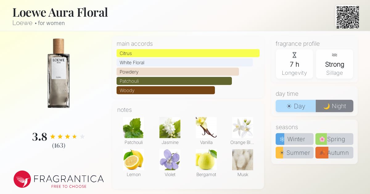 Ficha de la fragancia