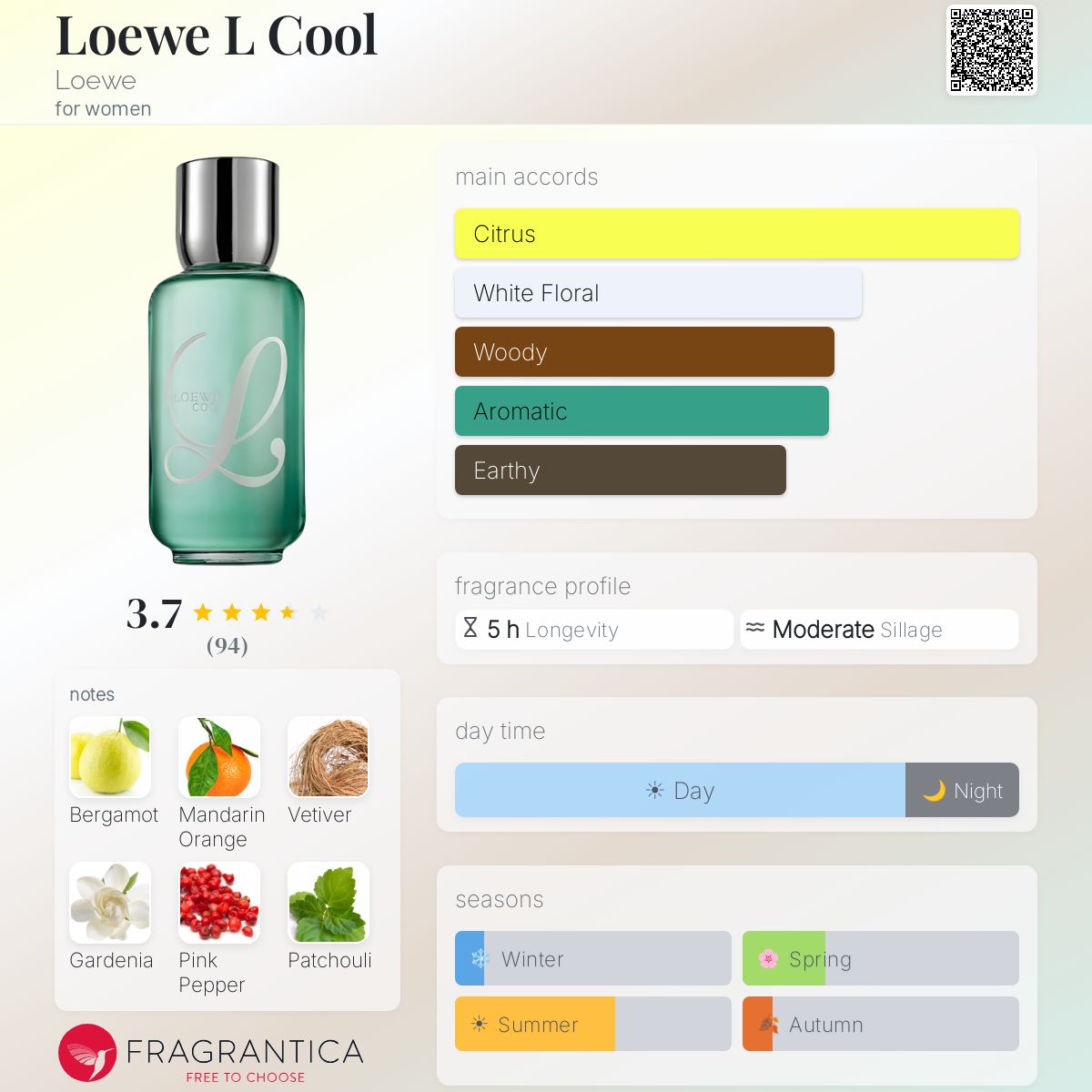 Profile card