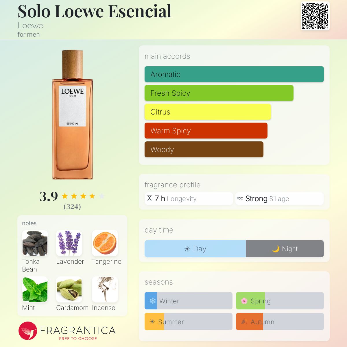 Profile card