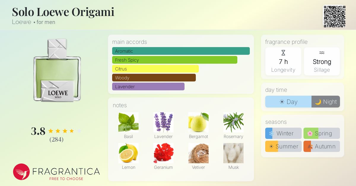 Ficha de la fragancia