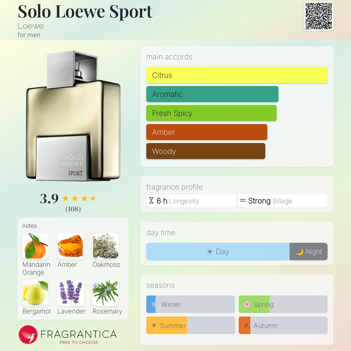 Profile card