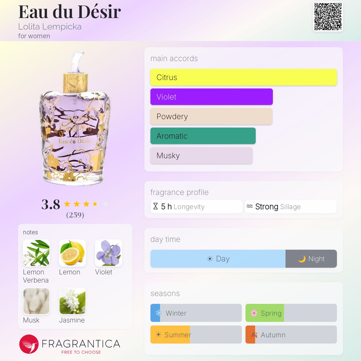 Profile card