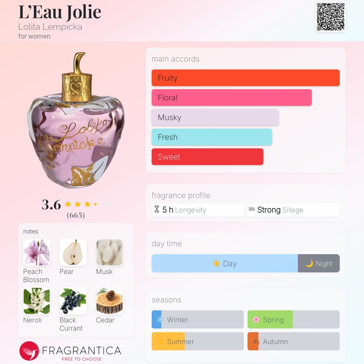 Ficha de perfil