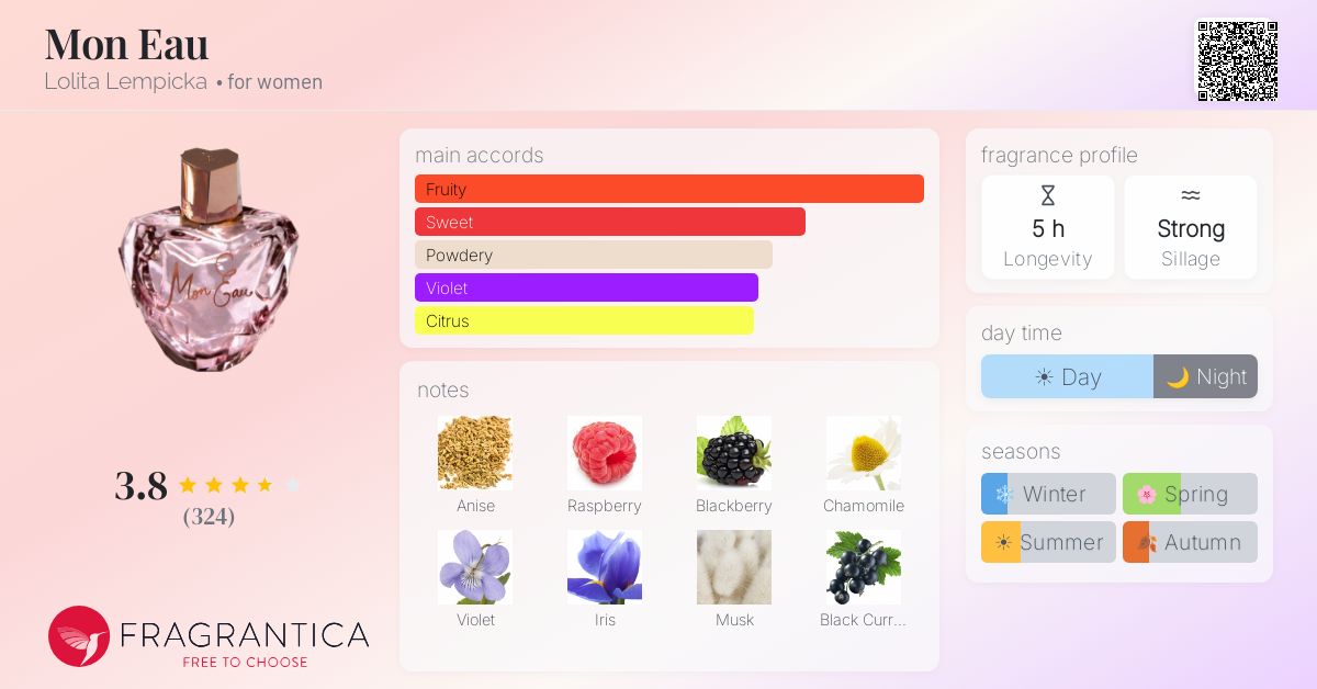 Fragrance card