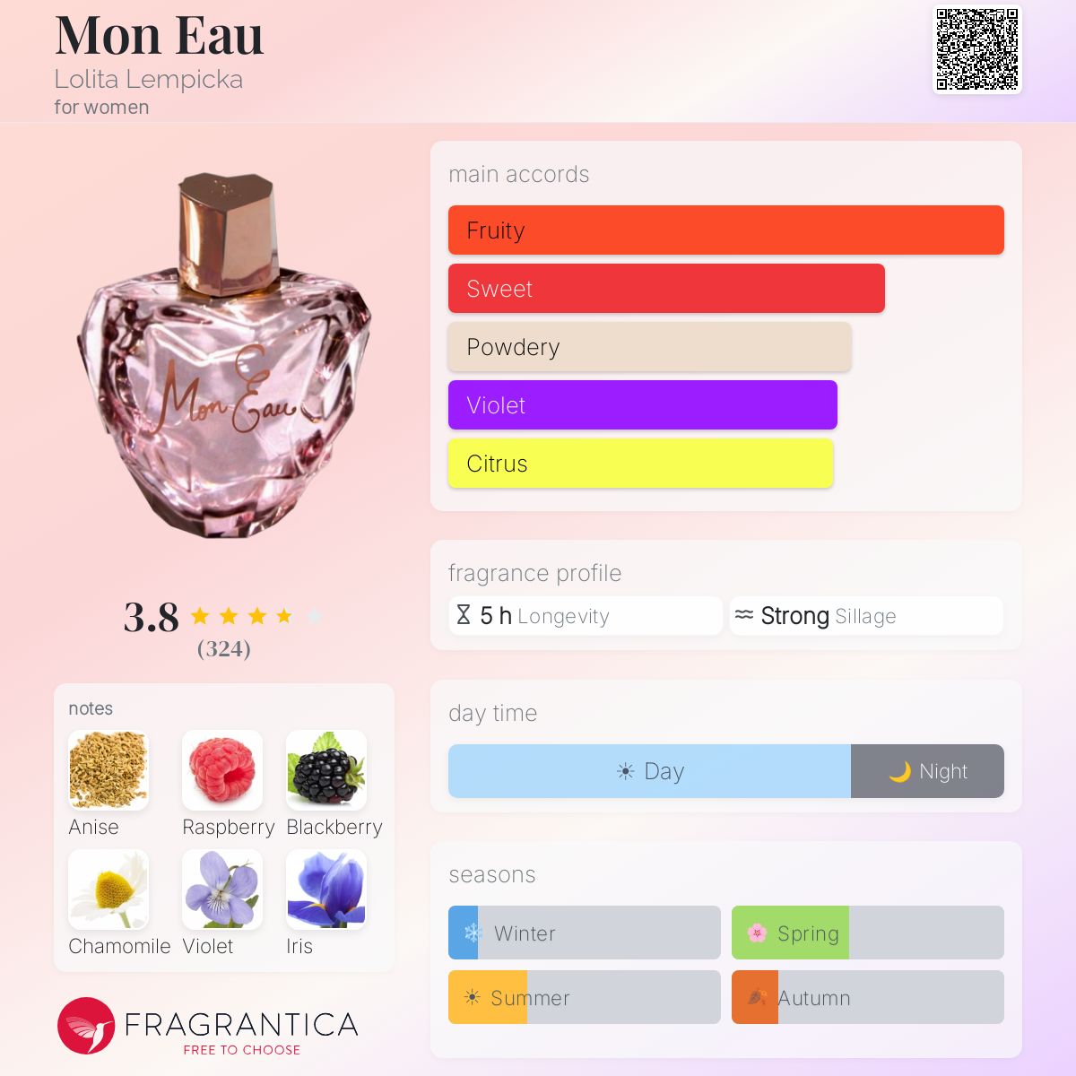 Profile card