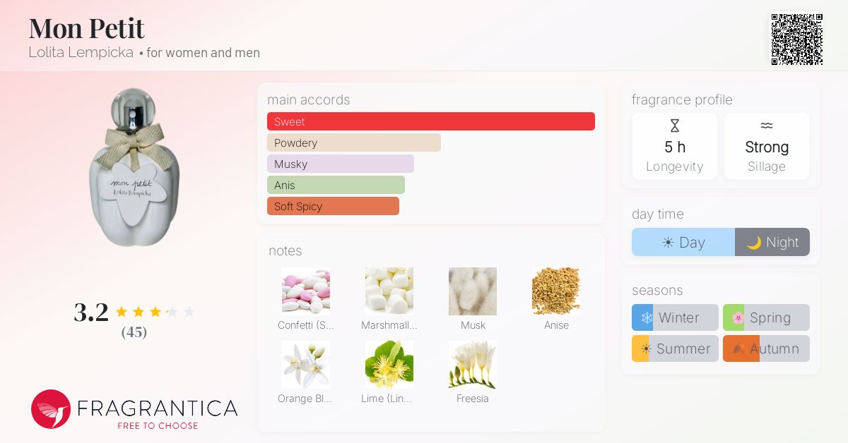 Fragrance card