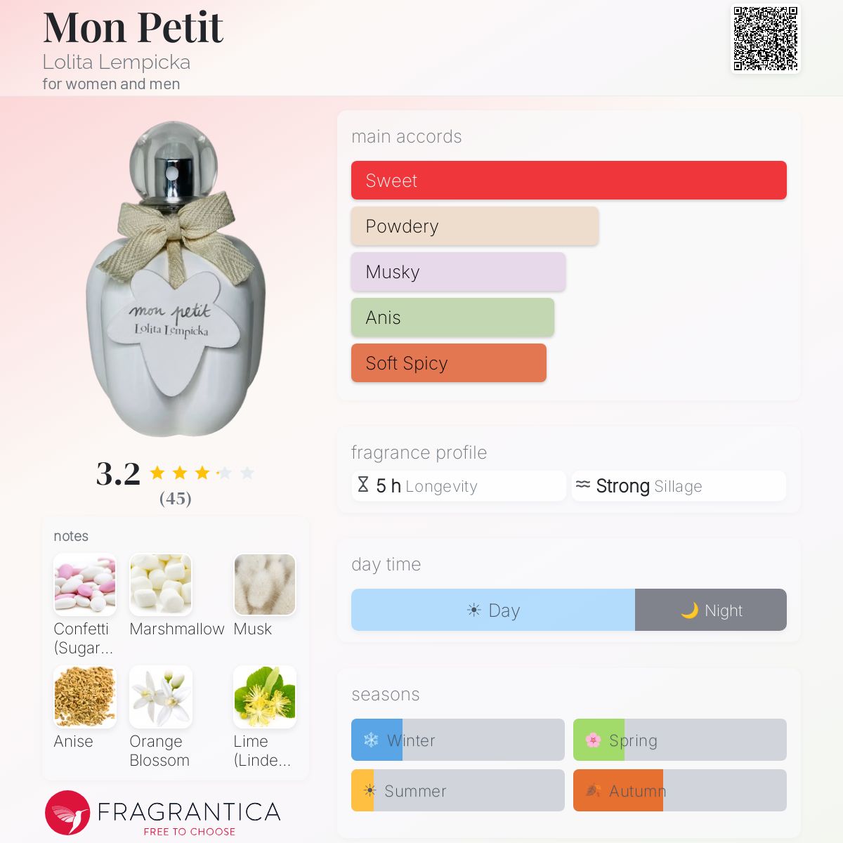 Profile card