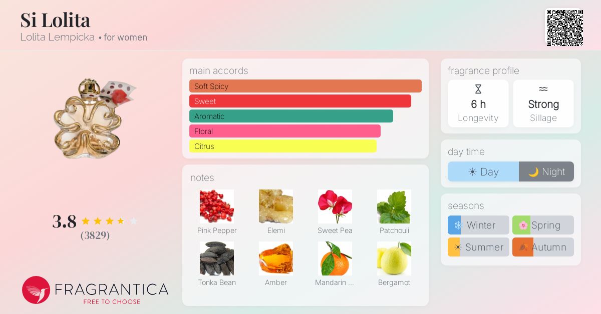 Ficha de la fragancia