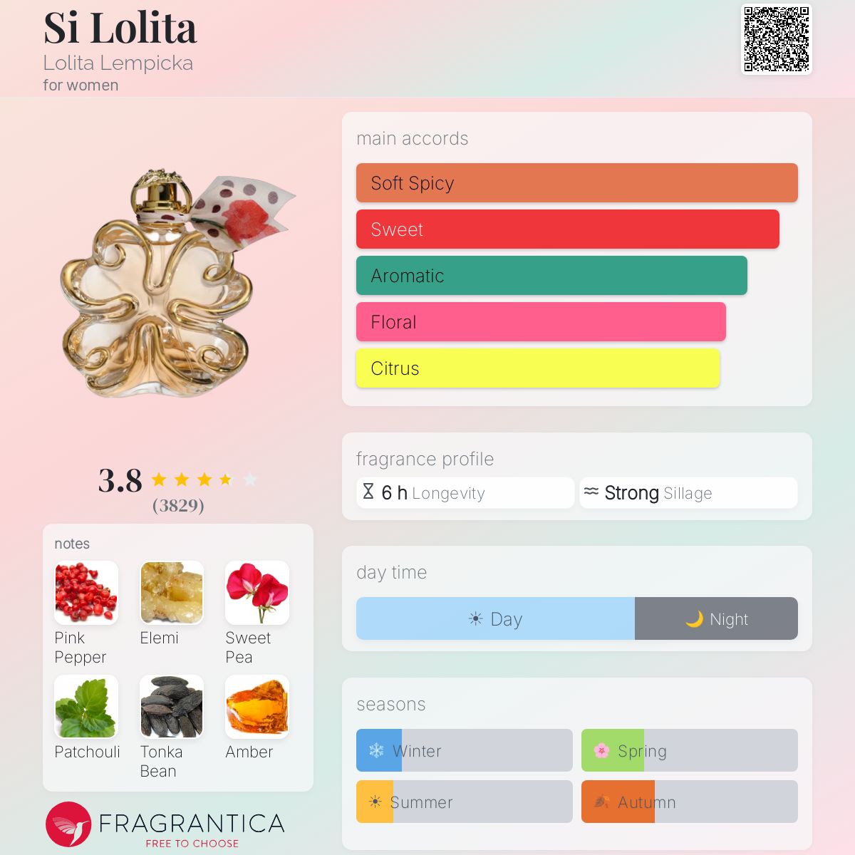 Ficha de perfil