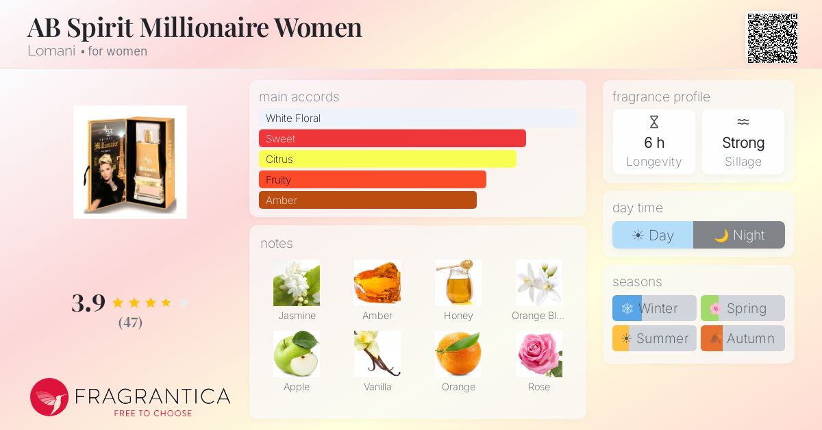 Fragrance card