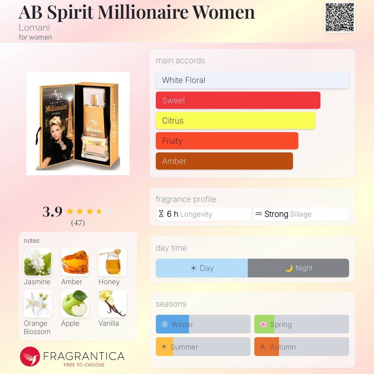 Profile card