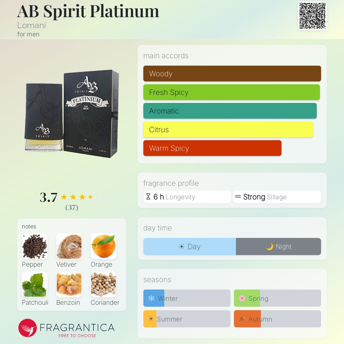 Profile card