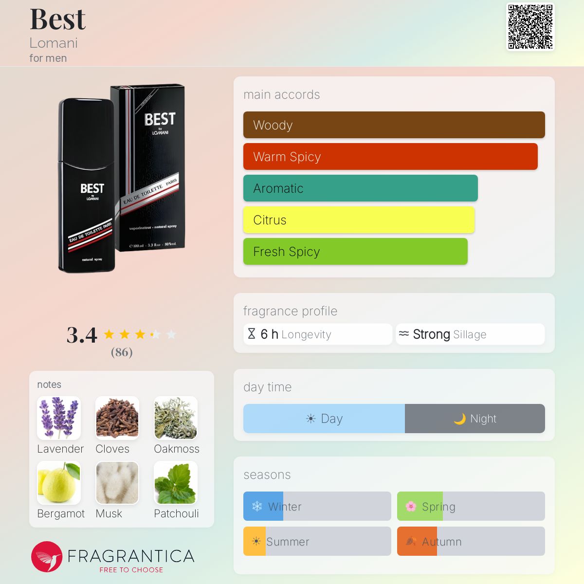 Profile card