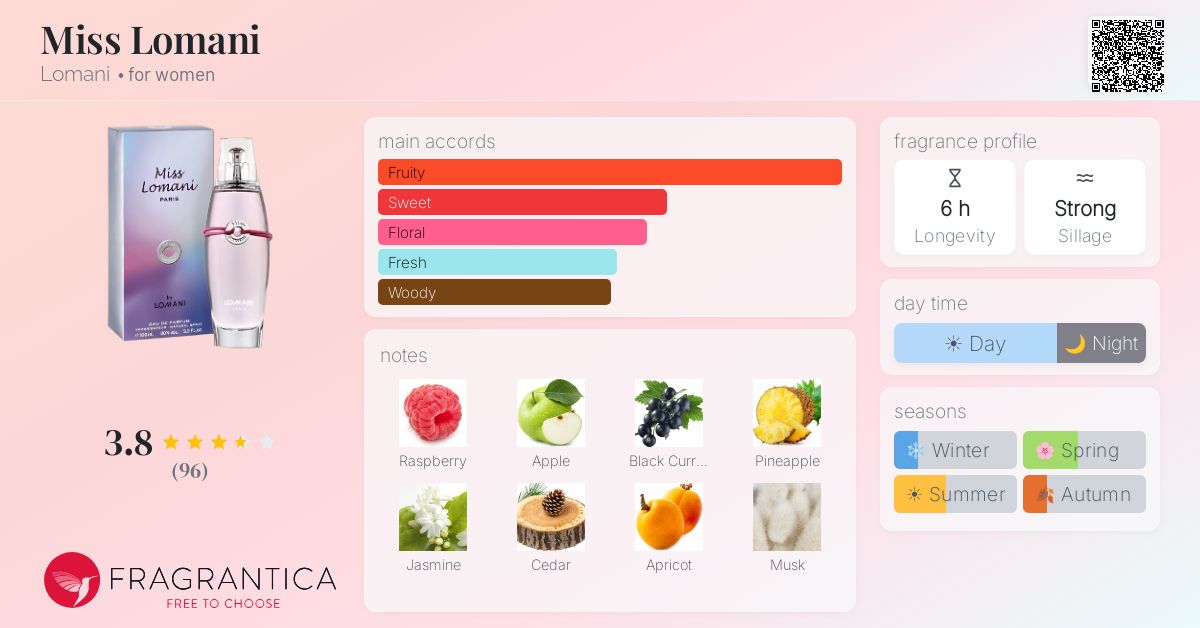 Fragrance card