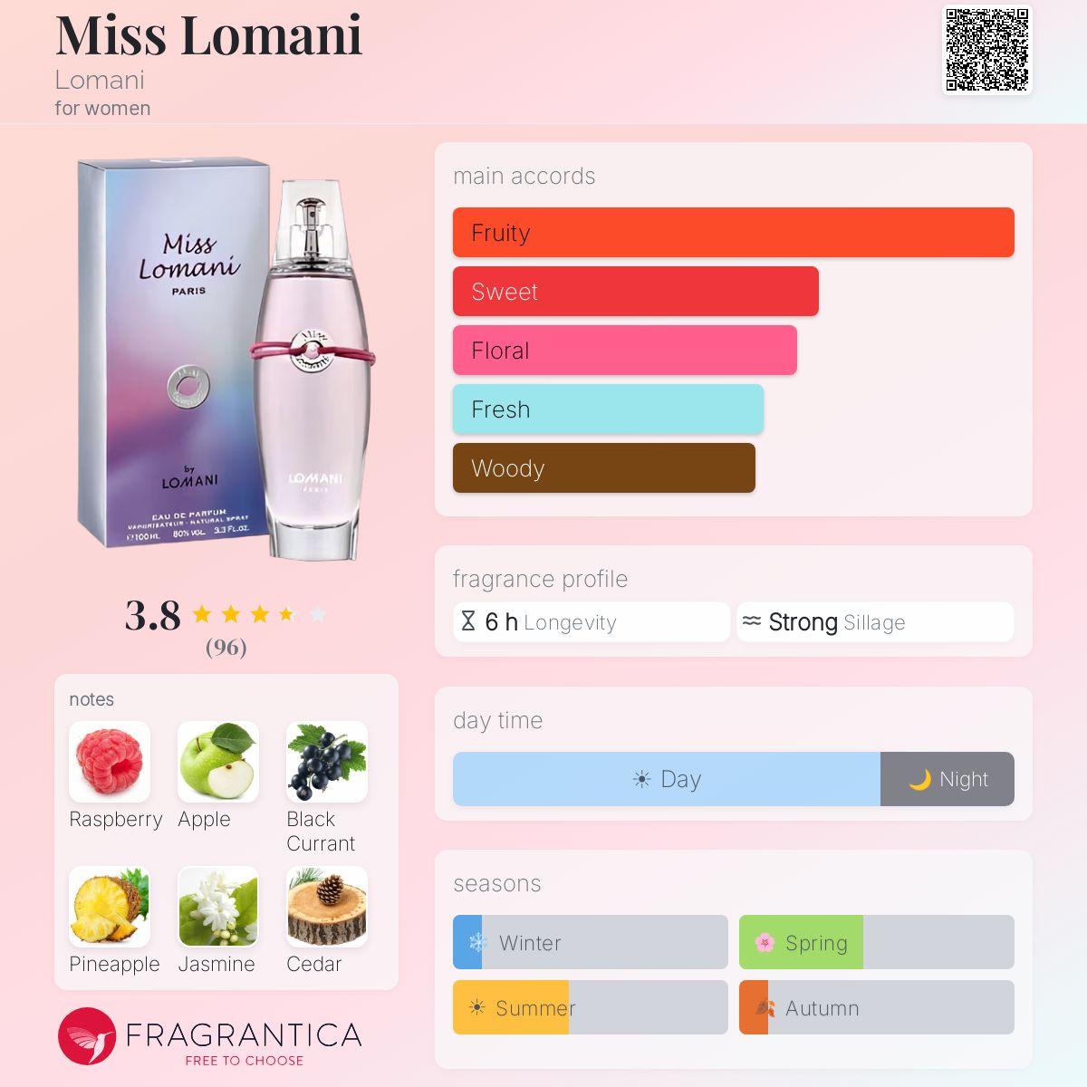 Profile card