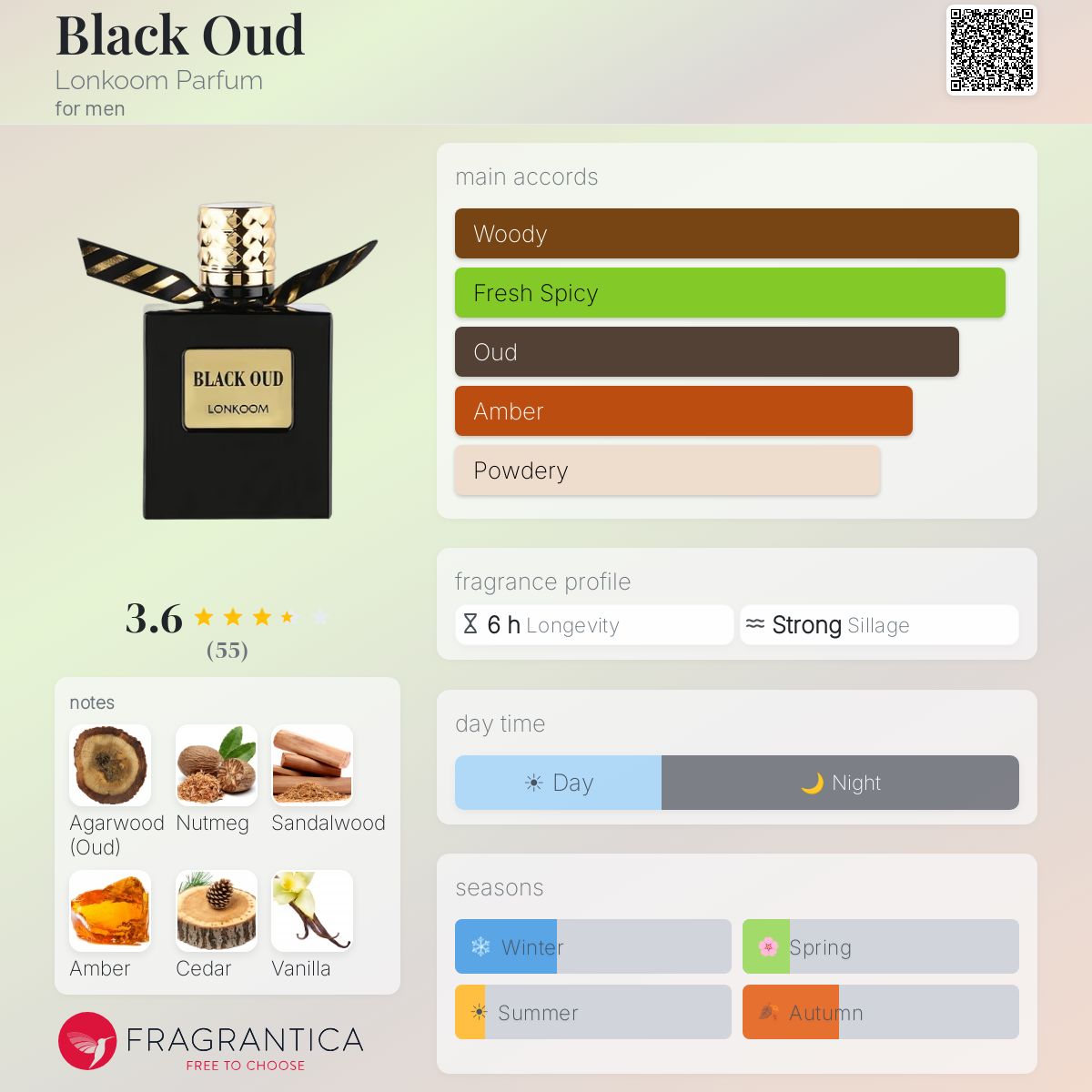 Ficha de perfil