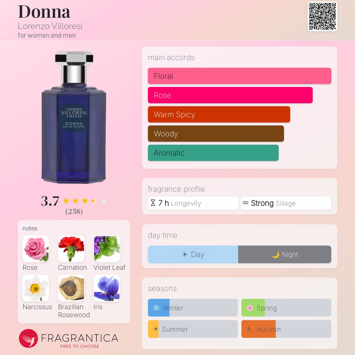 Ficha de perfil