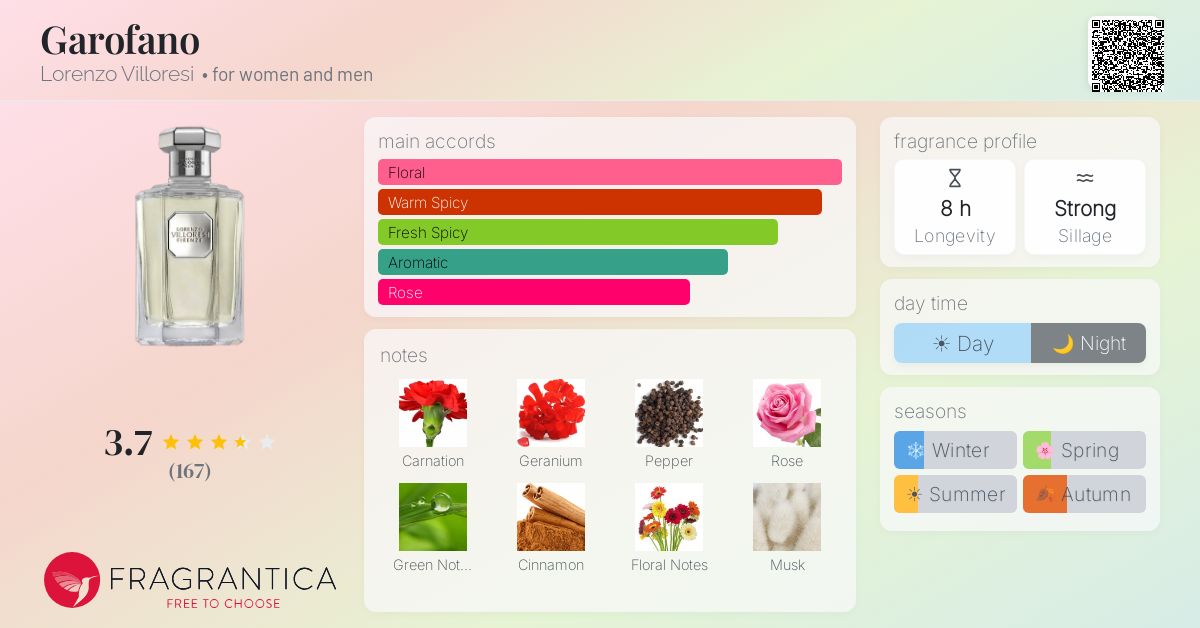 Fragrance card