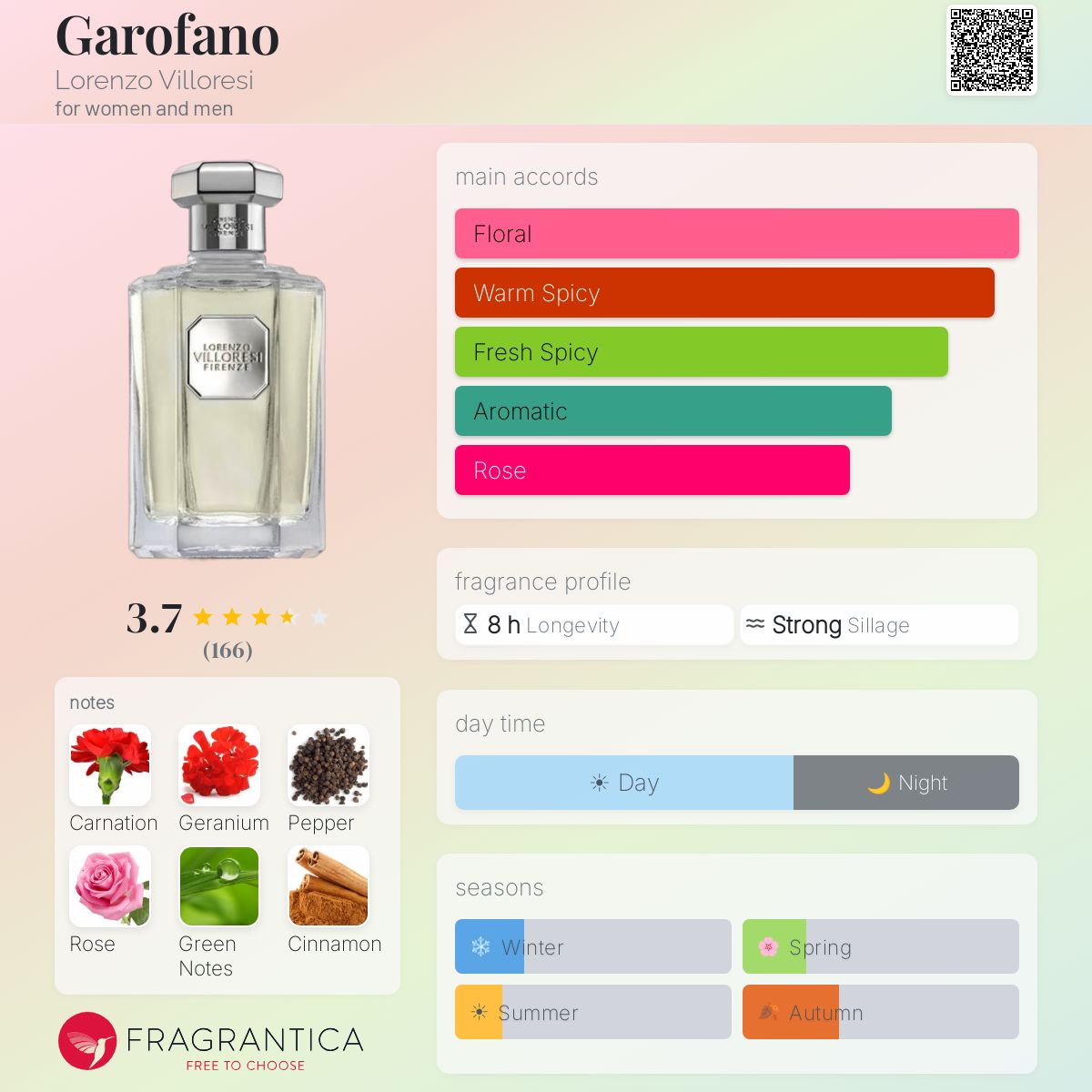 Profile card