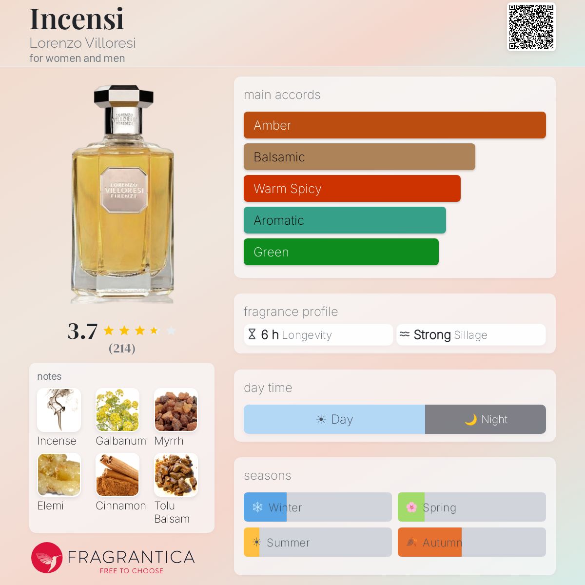 Profile card