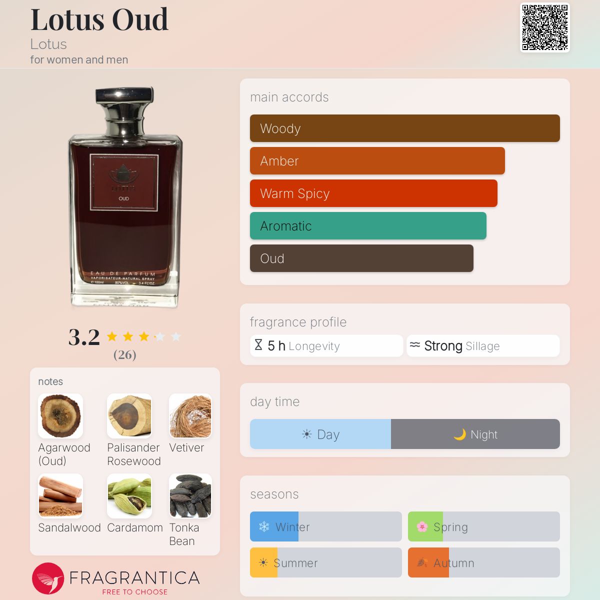Profile card