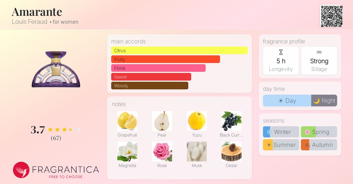 Fragrance card