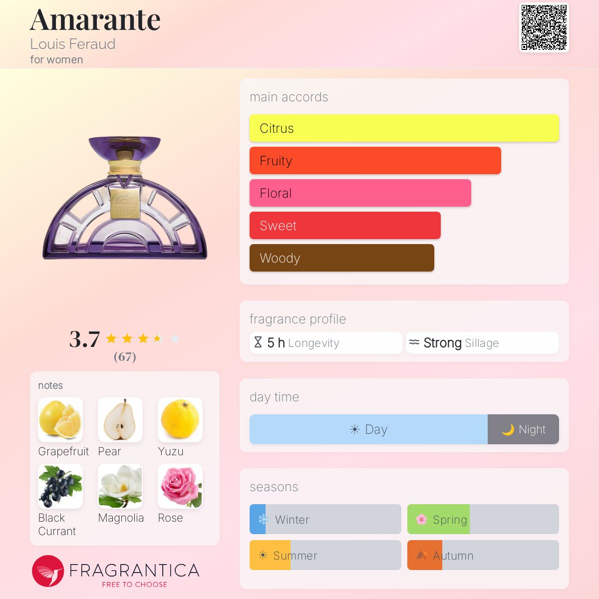 Profile card