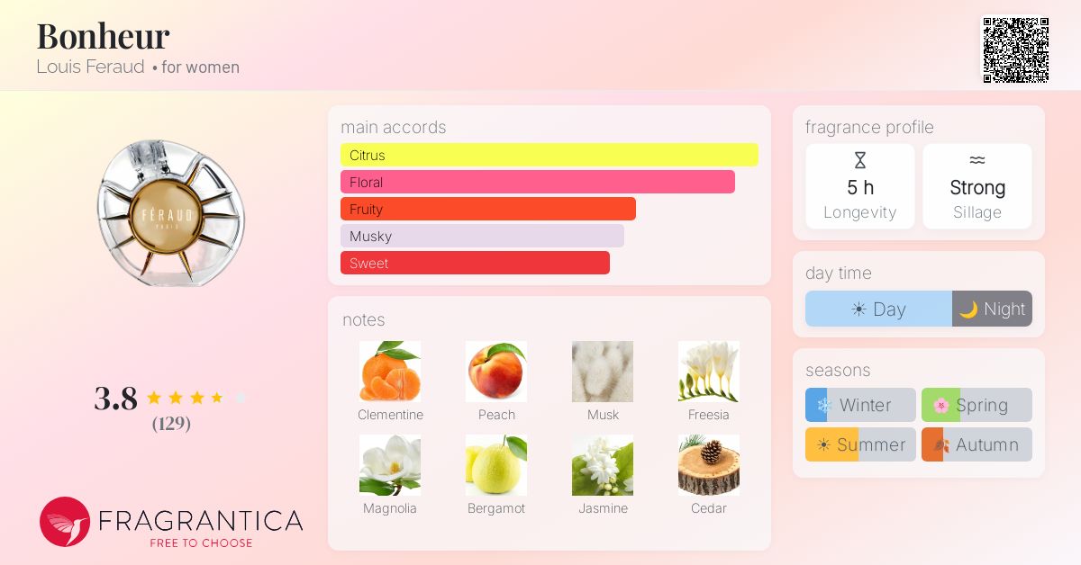 Fragrance card