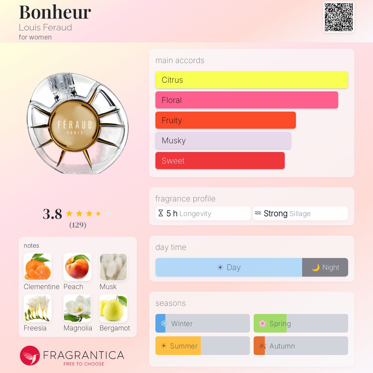 Profile card