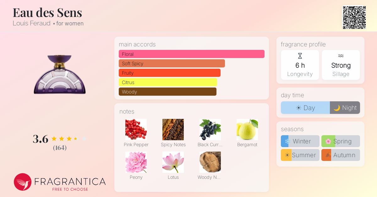 Fragrance card